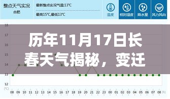 历年11月17日长春天气揭秘，变迁与最新动态分析