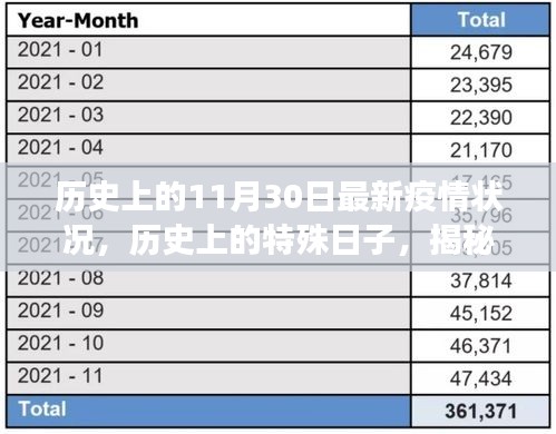 揭秘历史特殊日，揭秘疫情变迁与影响在历史上的11月30日最新疫情状况