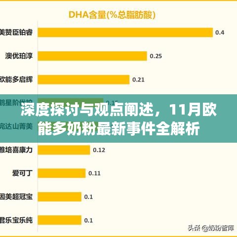 深度探讨与观点阐述，11月欧能多奶粉最新事件全解析