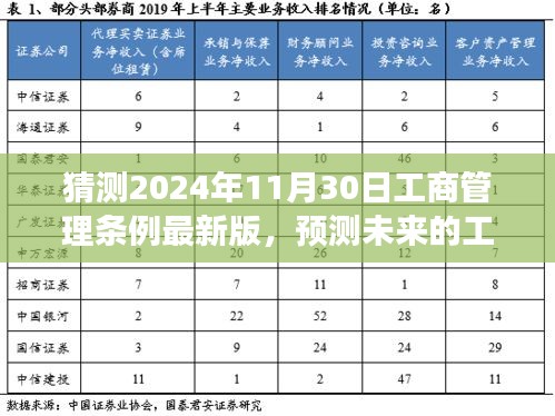 工商管理条例展望与解读，预测未来最新版变化及解读