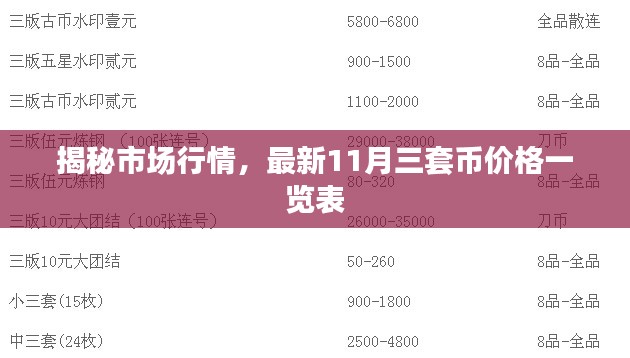 揭秘市场行情，最新11月三套币价格一览表