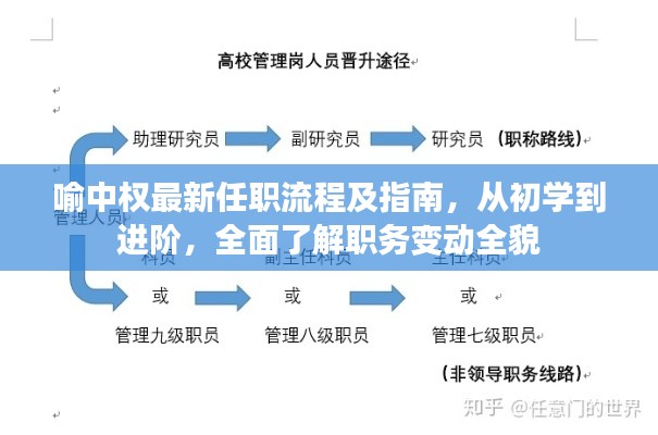 喻中权最新任职流程及指南，从初学到进阶，全面了解职务变动全貌