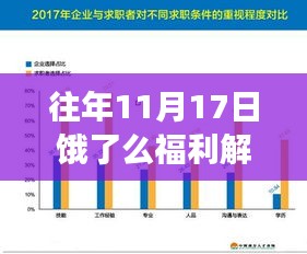 往年11月17日饿了么福利解析，深度评测、特性体验与用户需求的洞察对比