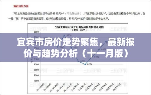 宜宾市房价走势聚焦，最新报价与趋势分析（十一月版）