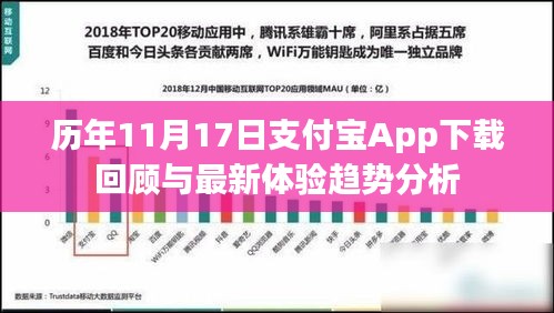 历年11月17日支付宝App下载回顾与最新体验趋势分析