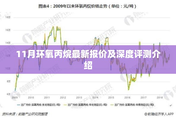 11月环氧丙烷最新报价及深度评测介绍