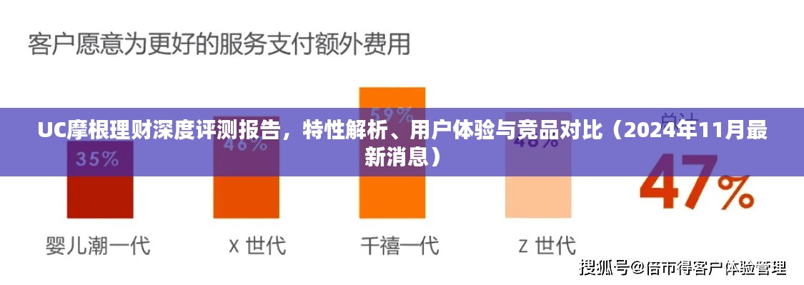 UC摩根理财深度评测报告，特性解析、用户体验与竞品对比（2024年11月最新消息）