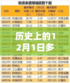 多宝力之家，历史上的12月1日招聘信息与工作的奇妙缘分