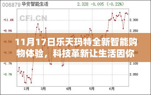 11月17日乐天玛特全新智能购物体验，科技革新让生活因你而精彩