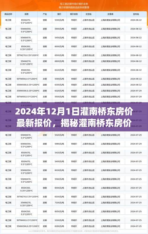 揭秘灌南桥东房价走势，最新报价与未来趋势分析（2024年视角）