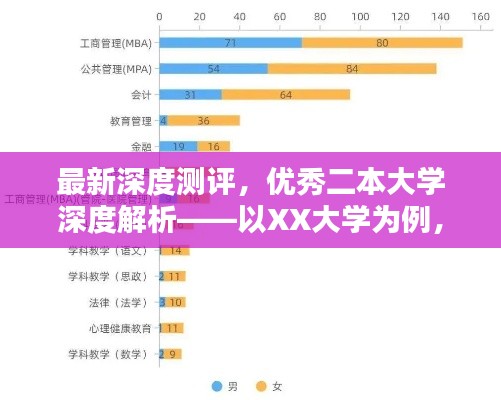 最新深度测评，优秀二本大学深度解析——以XX大学为例，最新数据解析报告出炉