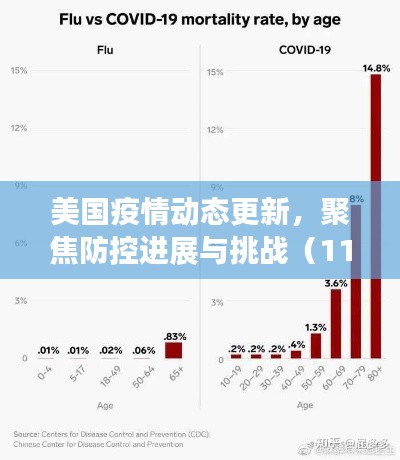 美国疫情动态更新，聚焦防控进展与挑战（11月17日报道）