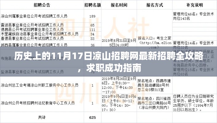 历史上的11月17日凉山招聘网最新招聘全攻略，求职成功指南