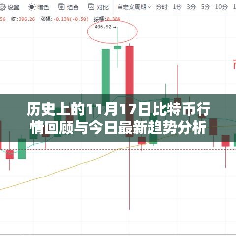 历史上的11月17日比特币行情回顾与今日最新趋势分析