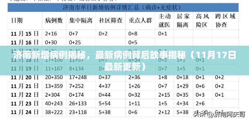 济南新增病例揭秘，最新病例背后故事揭秘（11月17日最新更新）