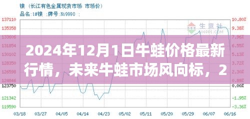 2024年牛蛙市场最新行情深度解析，价格走势与智能系统体验