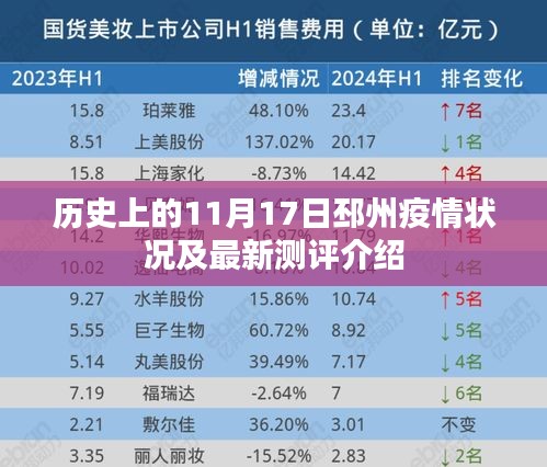 历史上的11月17日邳州疫情状况及最新测评介绍