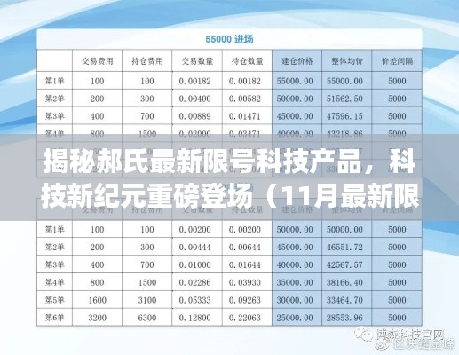 揭秘郝氏最新限号科技产品，科技新纪元重磅登场（11月最新限号）