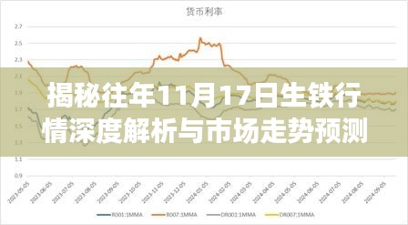 揭秘往年11月17日生铁行情深度解析与市场走势预测