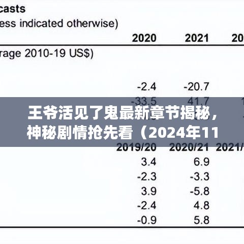 王爷活见了鬼最新章节揭秘，神秘剧情抢先看（2024年11月17日）