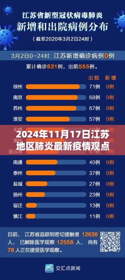 2024年11月17日江苏地区肺炎最新疫情观点论述报告