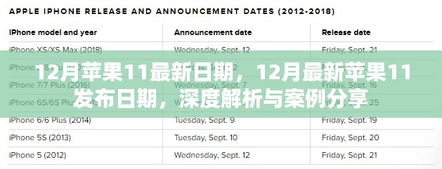 深度解析与案例分享，最新苹果iPhone 11发布日期揭秘（十二月版）