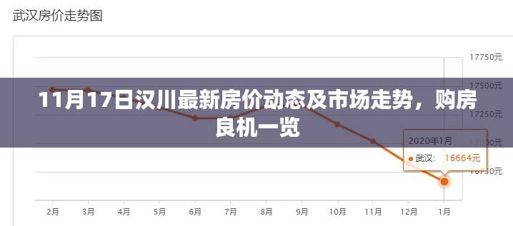 11月17日汉川最新房价动态及市场走势，购房良机一览