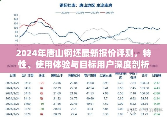 2024年唐山钢坯最新报价评测，特性、使用体验与目标用户深度剖析