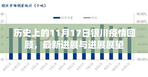 历史上的11月17日银川疫情回顾，最新进展与进展展望