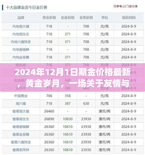 黄金岁月，友情与金价的冒险之旅（最新金价更新 2024年）