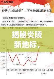 揭秘炎陵新地标，展望2024年炎陵最新楼盘动态展望报告