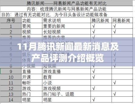 11月腾讯新闻最新消息及产品评测介绍概览