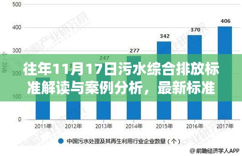 往年11月17日污水综合排放标准解读与案例分析，最新标准及其实际应用探讨