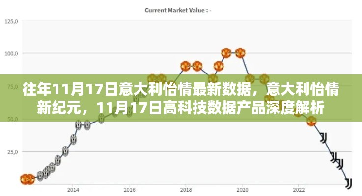 往年11月17日意大利怡情最新数据，意大利怡情新纪元，11月17日高科技数据产品深度解析