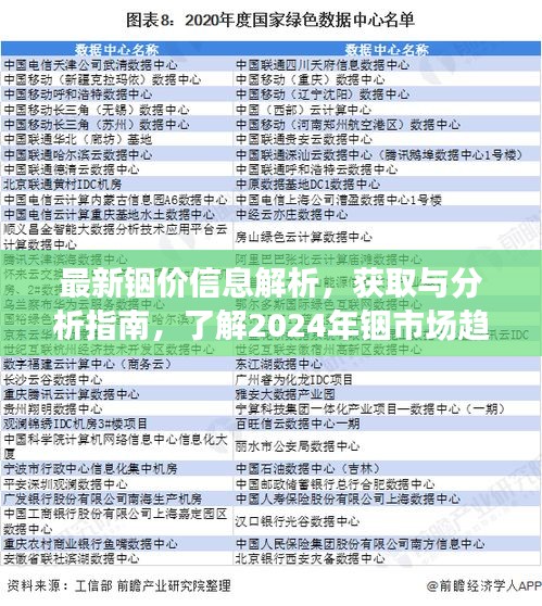 最新铟价信息解析，获取与分析指南，了解2024年铟市场趋势