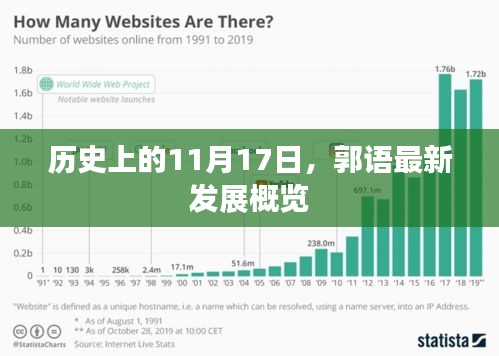 历史上的11月17日，郭语最新发展概览