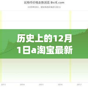 淘宝最新地址揭秘，历史上的12月1日与淘宝新坐标全解析