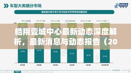 皓翔壹城中心最新动态深度解析，最新消息与动态报告（2024年11月17日）