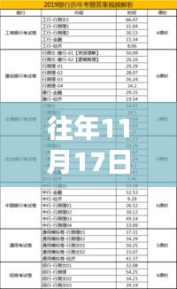 往年11月17日葵花饼最新价格概览，全面评测、特性体验、竞品对比及用户分析