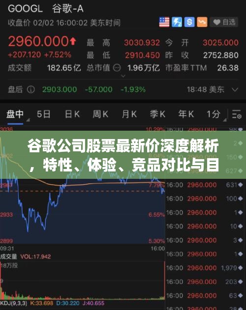 谷歌公司股票最新价深度解析，特性、体验、竞品对比与目标用户群体分析