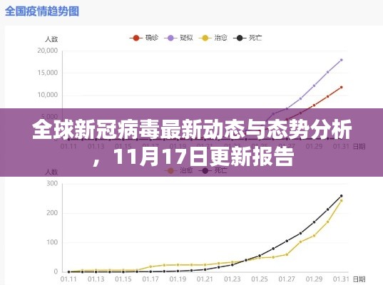 全球新冠病毒最新动态与态势分析，11月17日更新报告