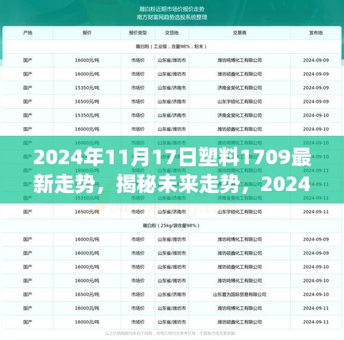 2024年11月17日塑料1709最新走势，揭秘未来走势，2024年11月17日塑料市场深度解析