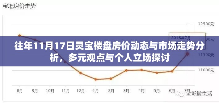 往年11月17日灵宝楼盘房价动态与市场走势分析，多元观点与个人立场探讨