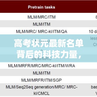 高考状元最新名单背后的科技力量，科技之巅·高考状元之选智能学习终端上线