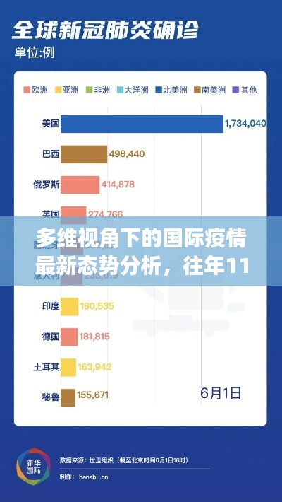 多维视角下的国际疫情最新态势分析，往年11月17日国际疫情最新态势观察与观点解析