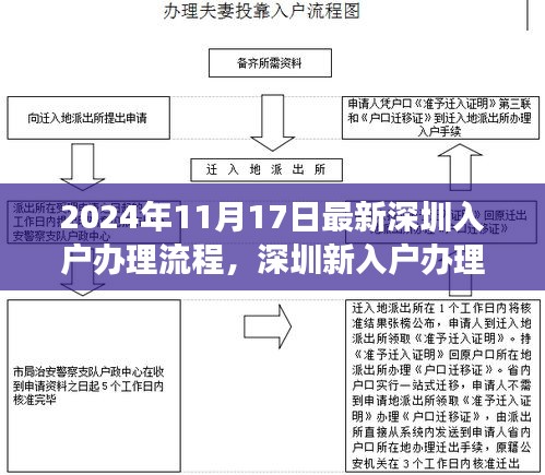 2024年11月17日最新深圳入户办理流程，深圳新入户办理流程揭秘，一次自然美景的心灵之旅