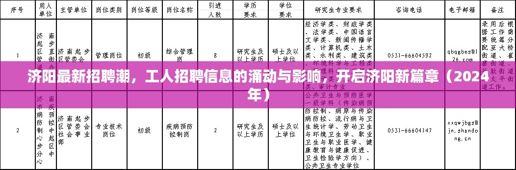 济阳最新招聘潮，工人招聘信息的涌动与影响，开启济阳新篇章（2024年）