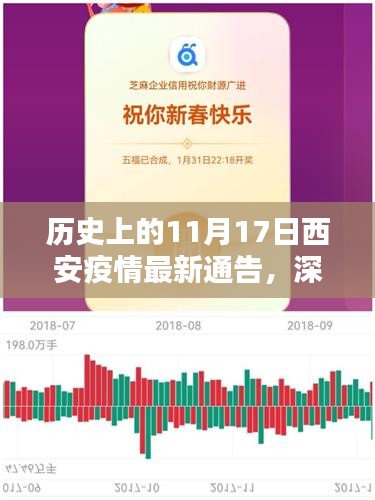 历史上的11月17日西安疫情最新通告，深度分析与观点阐述