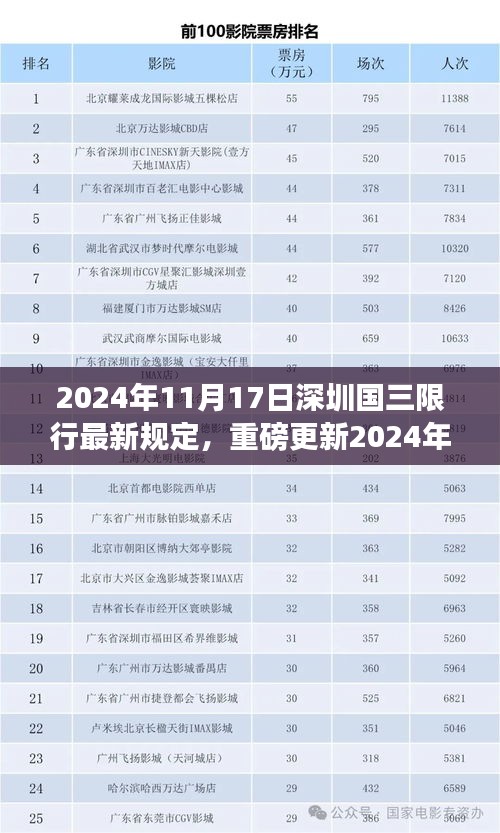 2024年11月17日深圳国三限行最新规定，重磅更新2024年深圳国三限行新规定，一切从这里开始！