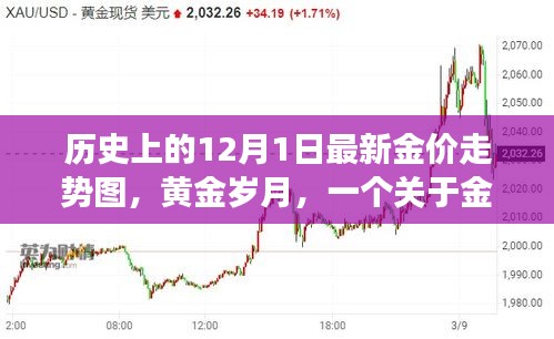 黄金岁月，友情与金价的历史回顾与温馨故事，最新金价走势图揭秘